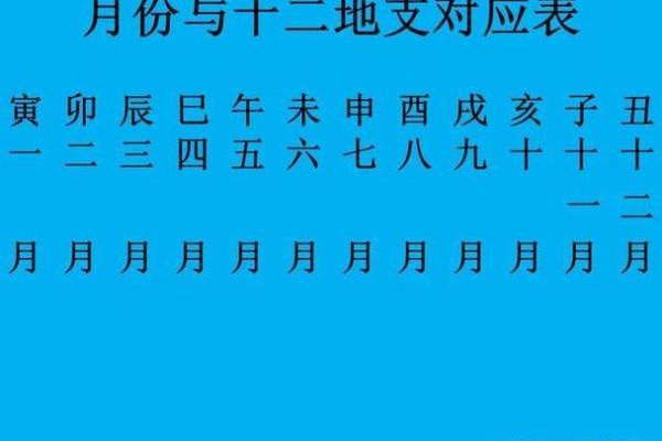 八字推算方法