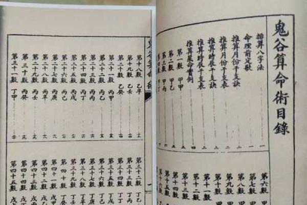 鬼谷子算命称骨完整版