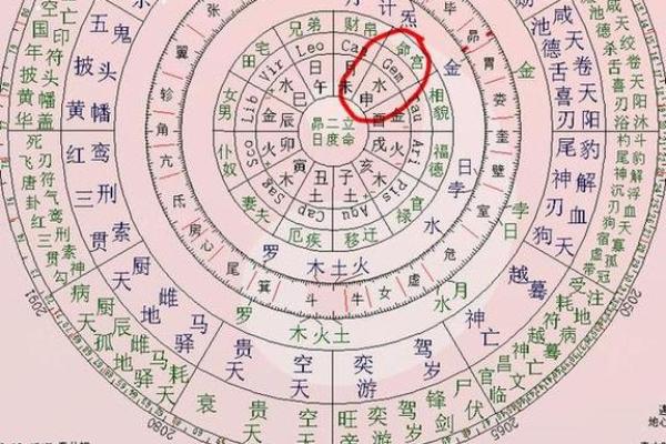八字如何看命宫兄弟宫