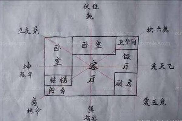农村房子风水与运势