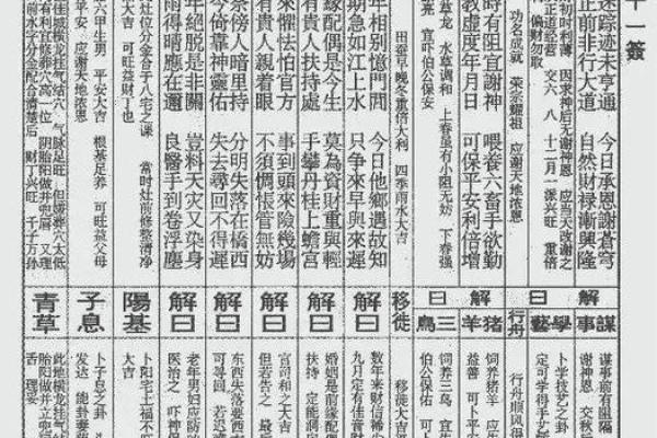 玄天上帝灵签第24签详解