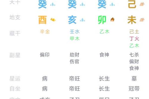 炒股成功的关键：详解八字命理