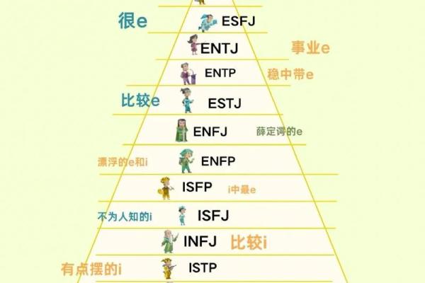四种体液人格测试 你属于哪种体液人格