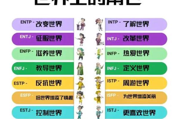 四种体液人格测试 你属于哪种体液人格