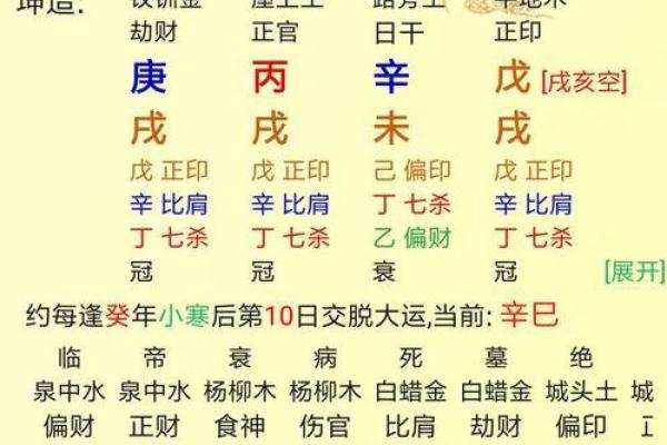 八字等级