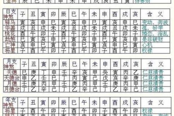 八字胎元命宫