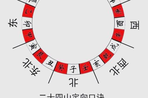罗盘风水作用是什么摆放方法禁忌
