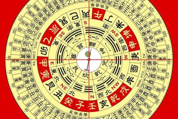 罗盘风水作用是什么摆放方法禁忌