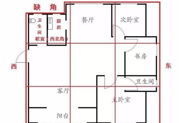 顶层的房子怎么化解风水