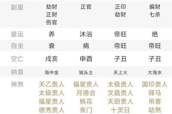 八字阴土女人的性格特点及命运分析解析