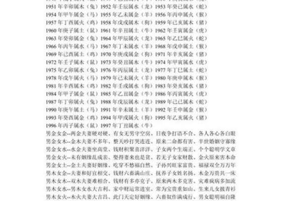配生辰八字