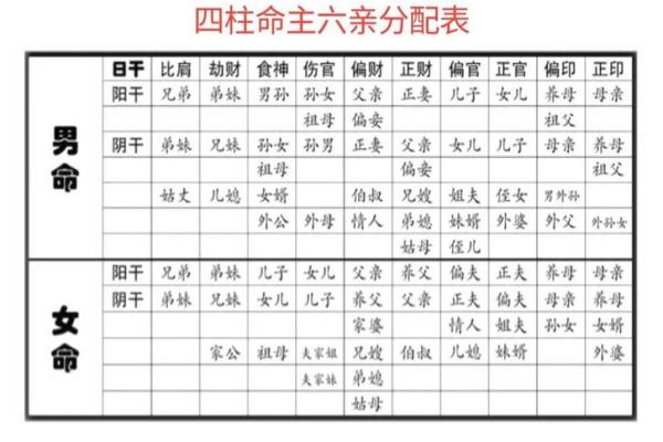 八字流年大运