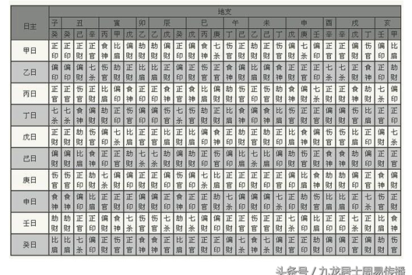八字流年大运