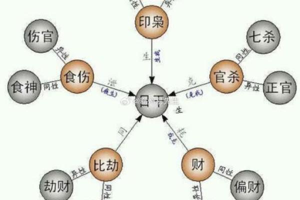 财运线算命
