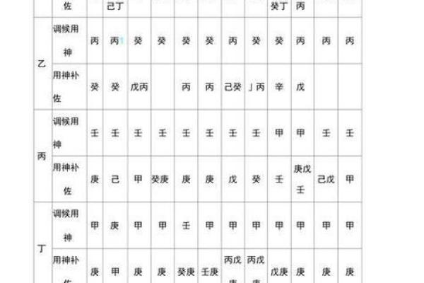 怎么看八字喜用神和忌神