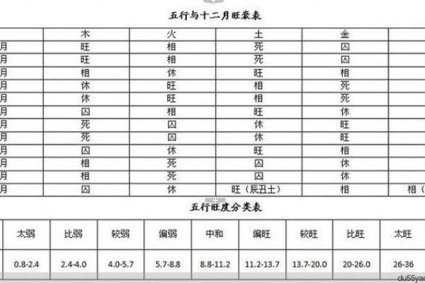陈百强的八字命格详解