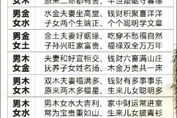 八字能够信守爱情，或者忠诚婚姻的女命，大多具有如下八字特征：
