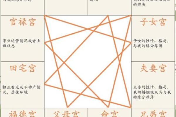 紫微斗数铃星在十二宫详解