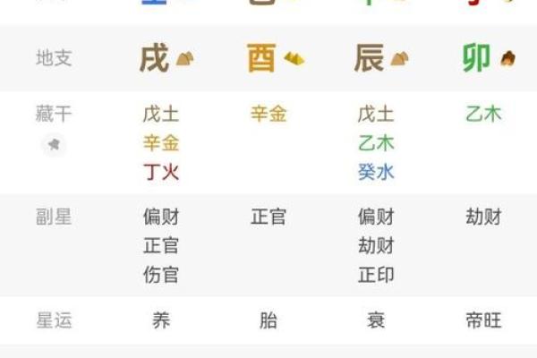 偏财的八字
