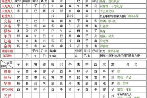常用八字神煞介绍 十恶大败