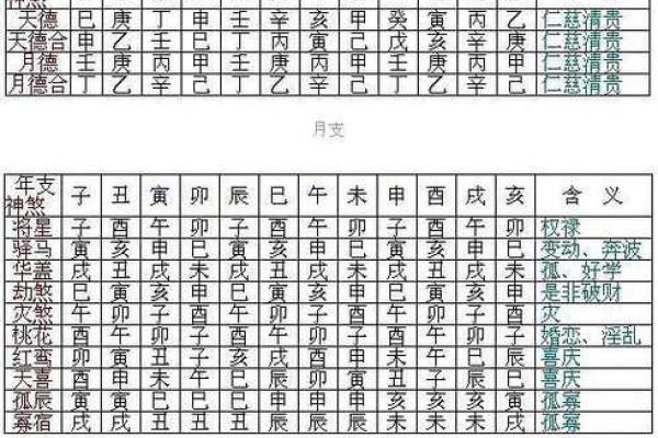 常用八字神煞介绍 十恶大败