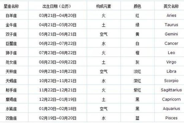 农历星座查询：农历二月初九是什么星座？