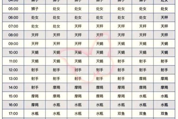 农历星座查询：农历二月初九是什么星座？