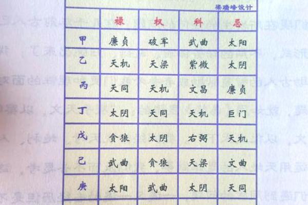 紫微斗数之诸星与阳宅 紫微斗数之诸星与阳宅