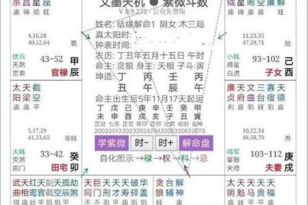 紫薇斗数主要看哪里