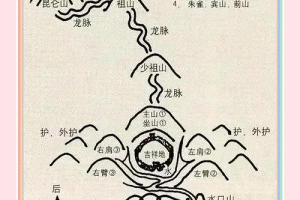 寻找风水宝地的方法有哪些