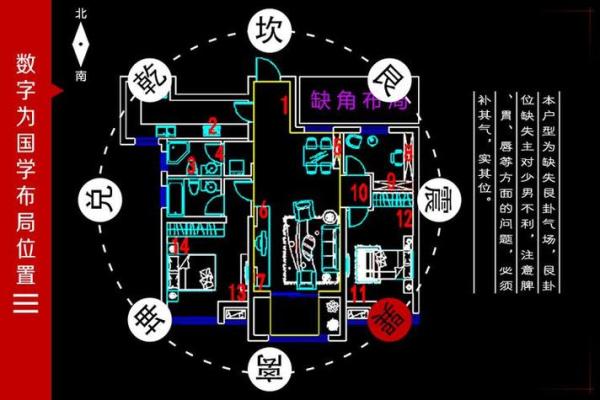 房子方位布局风水