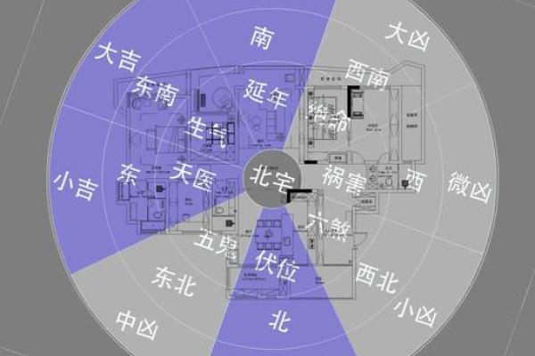 房子方位布局风水