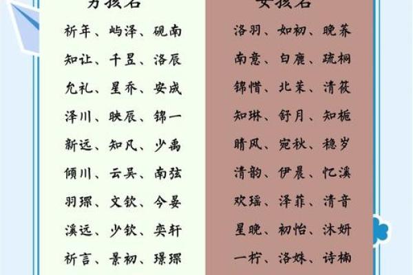 小孩姓名免费测试打分