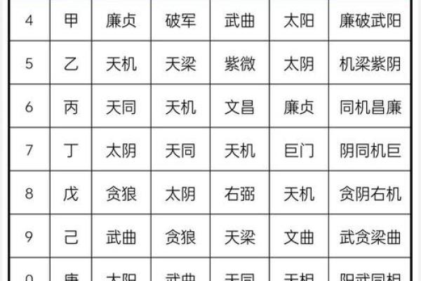 八字中如何通过婚姻宫合冲刑害看婚姻？