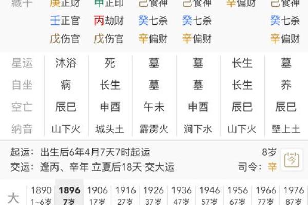 八字看一生运程