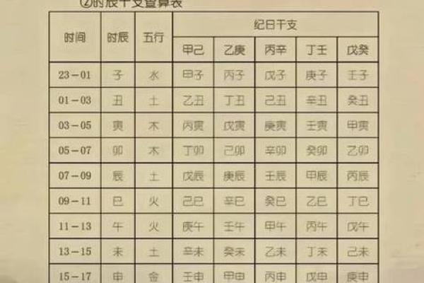 八字看一生运程