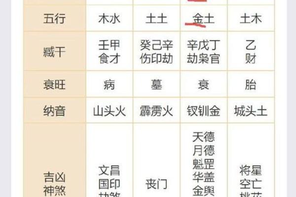 八字甲木女身弱婚姻幸福吗