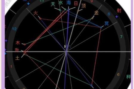 百度怎么看自己是什么星座的