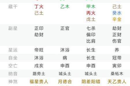【详解】馮小剛八字，命盘解析及五行分析