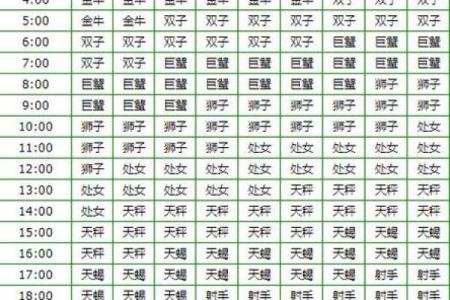2003年5月5日出生的人什么星座适合