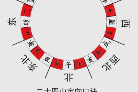 罗盘风水作用是什么摆放方法禁忌