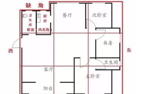 顶层的房子怎么化解风水