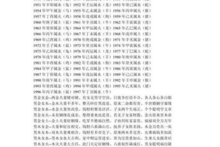 配生辰八字