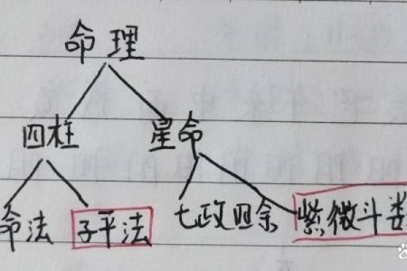 八字理解