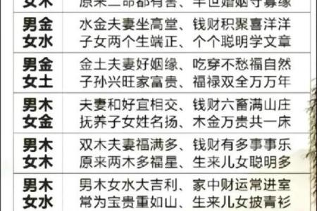 八字能够信守爱情，或者忠诚婚姻的女命，大多具有如下八字特征：