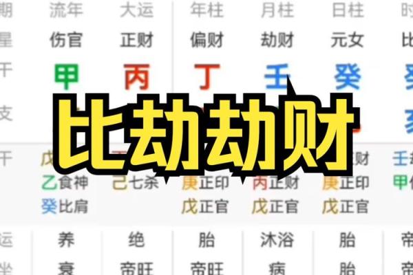 八字算命劫财