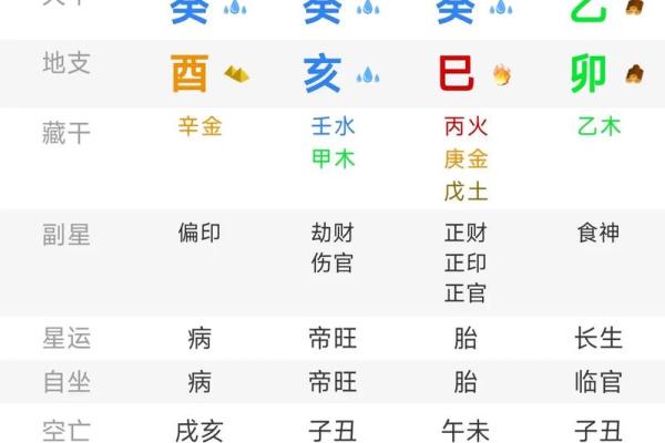 八字算命劫财