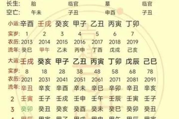 出家的八字