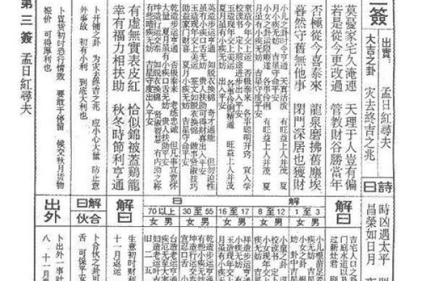 佛祖灵签签解签全解