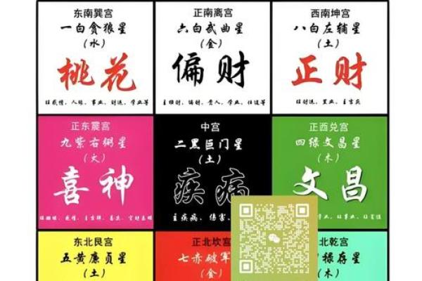 八字算财运方位